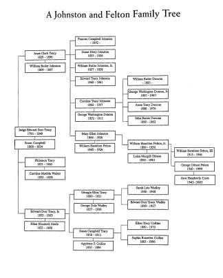 the Johnston-Felton family tree, Hay House Families Macon Georgia